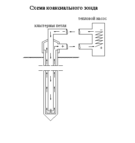кластерная петля alt